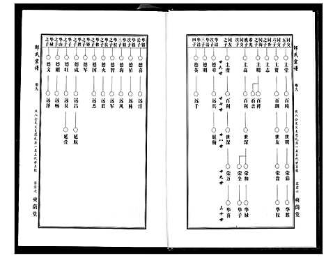 [邵]中华邵氏宗谱 (安徽) 中华邵氏家谱_十一.pdf