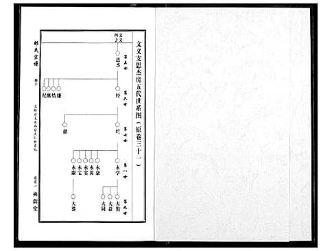 [邵]中华邵氏宗谱 (安徽) 中华邵氏家谱_十二.pdf