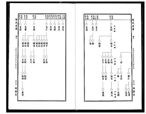 [邵]中华邵氏宗谱 (安徽) 中华邵氏家谱_十二.pdf