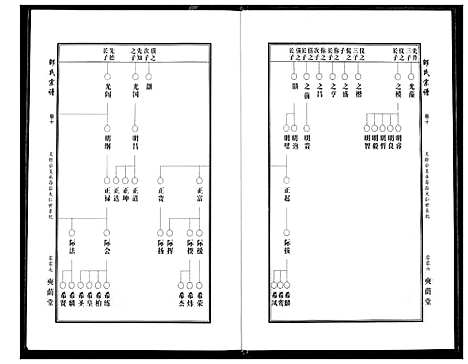 [邵]中华邵氏宗谱 (安徽) 中华邵氏家谱_十二.pdf