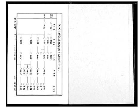 [邵]中华邵氏宗谱 (安徽) 中华邵氏家谱_十四.pdf