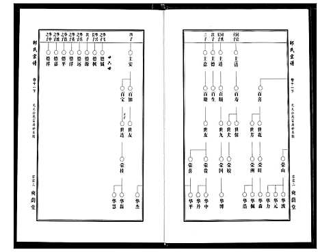 [邵]中华邵氏宗谱 (安徽) 中华邵氏家谱_十四.pdf