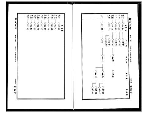 [邵]中华邵氏宗谱 (安徽) 中华邵氏家谱_十四.pdf