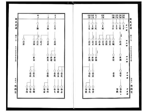 [邵]中华邵氏宗谱 (安徽) 中华邵氏家谱_十四.pdf