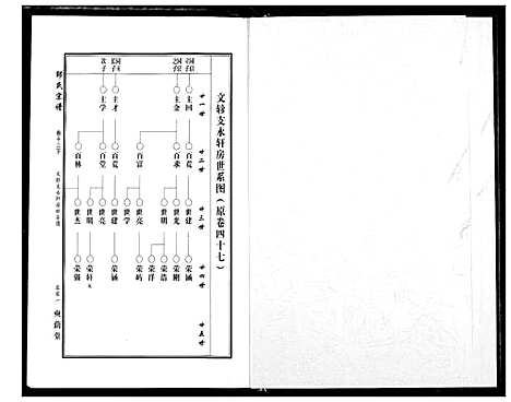 [邵]中华邵氏宗谱 (安徽) 中华邵氏家谱_十七.pdf