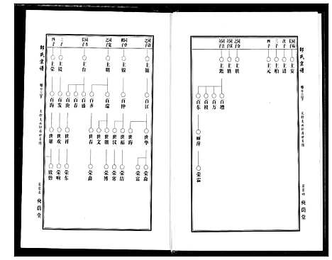 [邵]中华邵氏宗谱 (安徽) 中华邵氏家谱_十七.pdf