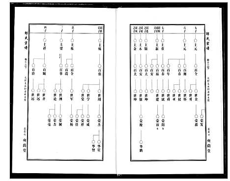 [邵]中华邵氏宗谱 (安徽) 中华邵氏家谱_十七.pdf