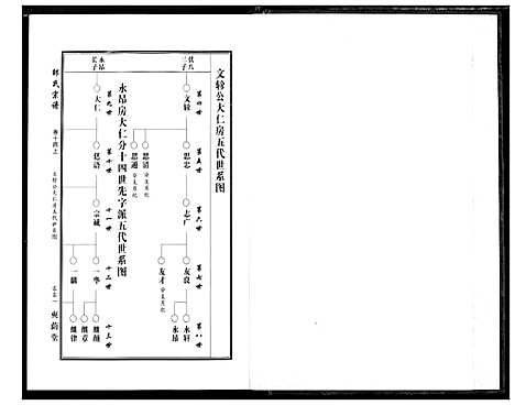 [邵]中华邵氏宗谱 (安徽) 中华邵氏家谱_十八.pdf