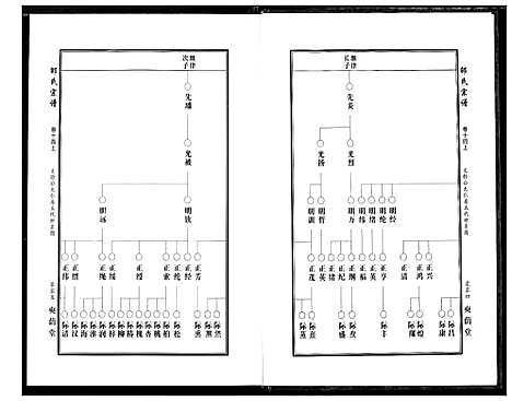 [邵]中华邵氏宗谱 (安徽) 中华邵氏家谱_十八.pdf