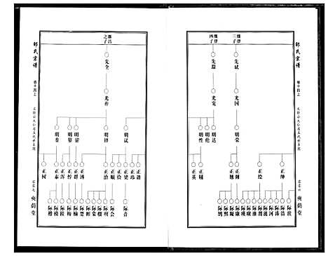 [邵]中华邵氏宗谱 (安徽) 中华邵氏家谱_十八.pdf