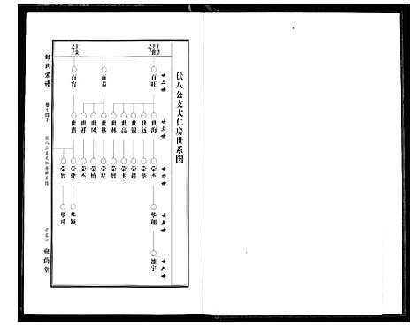 [邵]中华邵氏宗谱 (安徽) 中华邵氏家谱_十九.pdf