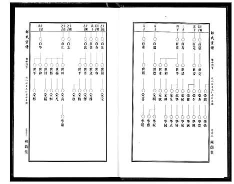 [邵]中华邵氏宗谱 (安徽) 中华邵氏家谱_十九.pdf