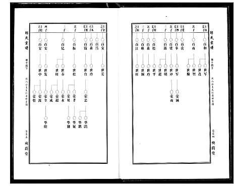 [邵]中华邵氏宗谱 (安徽) 中华邵氏家谱_十九.pdf