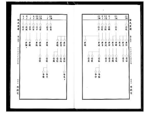 [邵]中华邵氏宗谱 (安徽) 中华邵氏家谱_十九.pdf