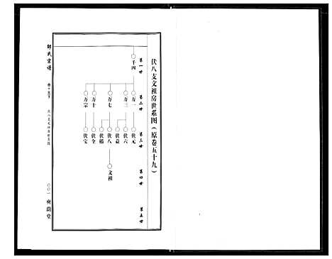 [邵]中华邵氏宗谱 (安徽) 中华邵氏家谱_二十一.pdf