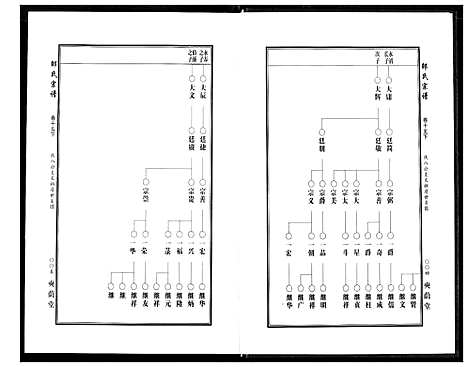 [邵]中华邵氏宗谱 (安徽) 中华邵氏家谱_二十一.pdf