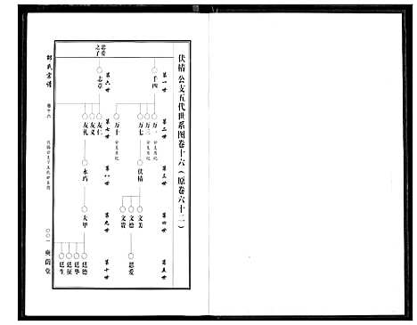 [邵]中华邵氏宗谱 (安徽) 中华邵氏家谱_二十二.pdf