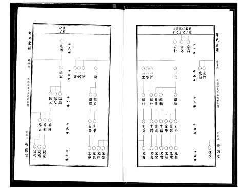 [邵]中华邵氏宗谱 (安徽) 中华邵氏家谱_二十二.pdf