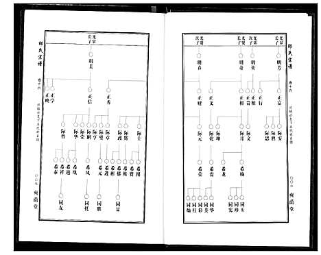 [邵]中华邵氏宗谱 (安徽) 中华邵氏家谱_二十二.pdf