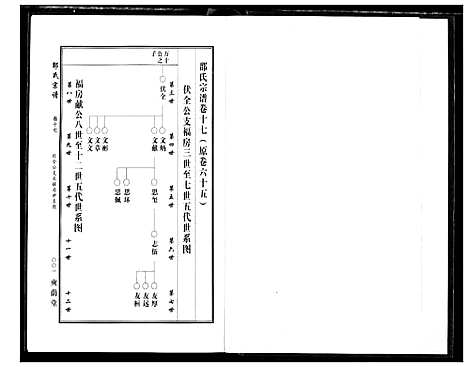 [邵]中华邵氏宗谱 (安徽) 中华邵氏家谱_二十三.pdf