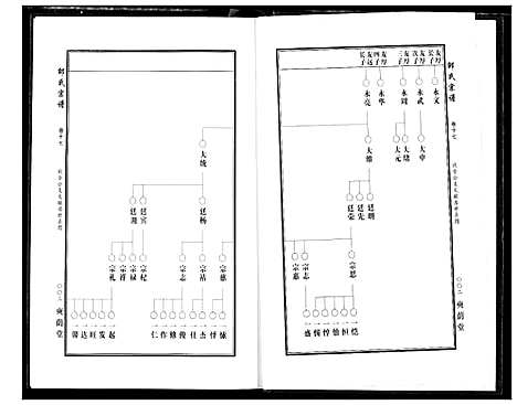 [邵]中华邵氏宗谱 (安徽) 中华邵氏家谱_二十三.pdf