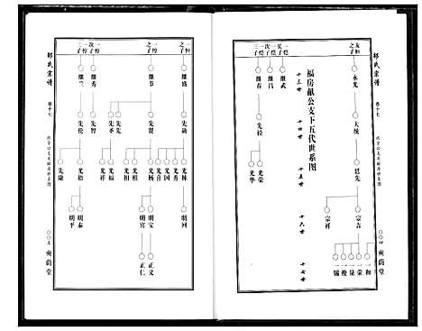 [邵]中华邵氏宗谱 (安徽) 中华邵氏家谱_二十三.pdf