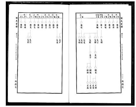 [邵]中华邵氏宗谱 (安徽) 中华邵氏家谱_二十三.pdf