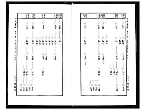 [邵]中华邵氏宗谱 (安徽) 中华邵氏家谱_二十四.pdf