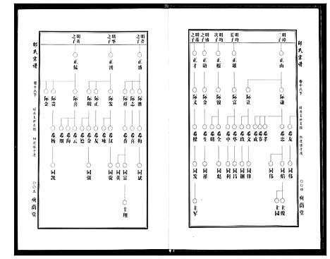 [邵]中华邵氏宗谱 (安徽) 中华邵氏家谱_二十五.pdf