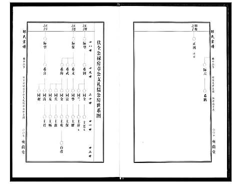 [邵]中华邵氏宗谱 (安徽) 中华邵氏家谱_二十五.pdf