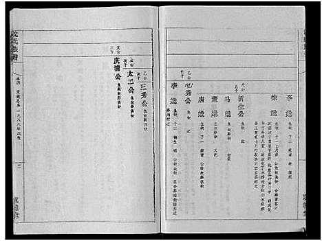 [沈]沈氏族谱_13卷首1卷 (安徽) 沈氏家谱_四.pdf