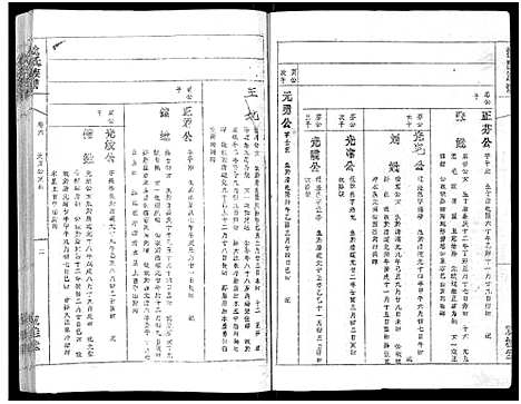 [沈]沈氏族谱_13卷首1卷 (安徽) 沈氏家谱_六.pdf