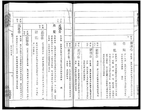 [沈]沈氏族谱_13卷首1卷 (安徽) 沈氏家谱_六.pdf