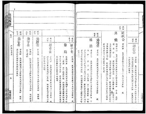 [沈]沈氏族谱_13卷首1卷 (安徽) 沈氏家谱_六.pdf