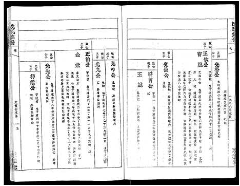 [沈]沈氏族谱_13卷首1卷 (安徽) 沈氏家谱_七.pdf