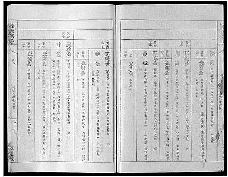 [沈]沈氏族谱_13卷首1卷 (安徽) 沈氏家谱_八.pdf