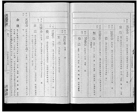 [沈]沈氏族谱_13卷首1卷 (安徽) 沈氏家谱_八.pdf