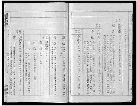 [沈]沈氏族谱_13卷首1卷 (安徽) 沈氏家谱_八.pdf