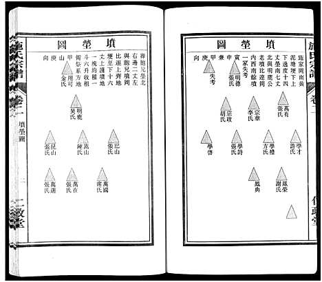 [施]施氏宗谱_10卷 (安徽) 施氏家谱_二.pdf