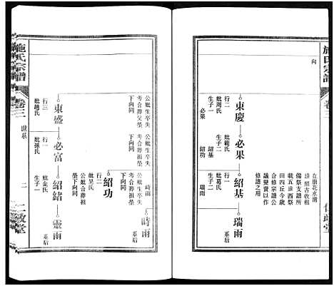 [施]施氏宗谱_10卷 (安徽) 施氏家谱_三.pdf