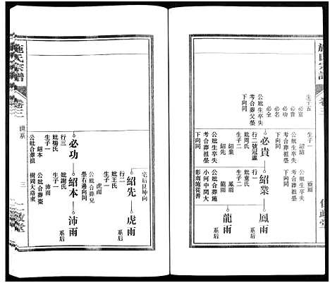 [施]施氏宗谱_10卷 (安徽) 施氏家谱_三.pdf