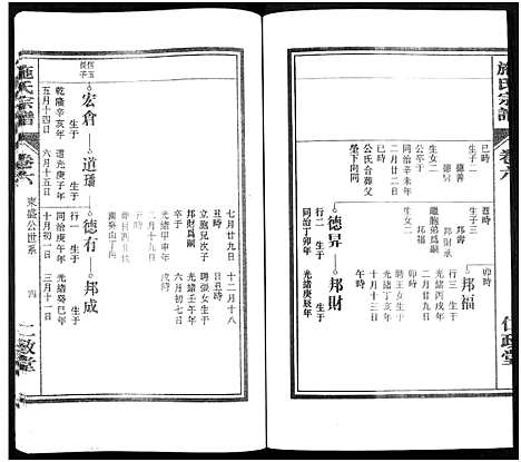 [施]施氏宗谱_10卷 (安徽) 施氏家谱_六.pdf