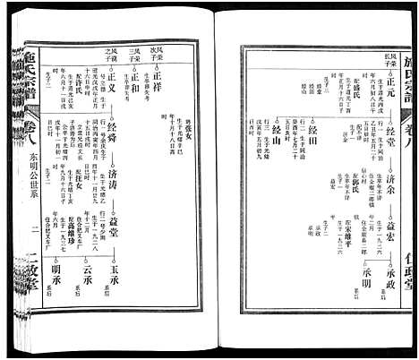 [施]施氏宗谱_10卷 (安徽) 施氏家谱_八.pdf