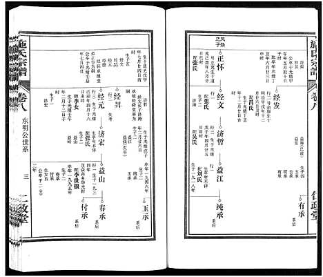 [施]施氏宗谱_10卷 (安徽) 施氏家谱_八.pdf