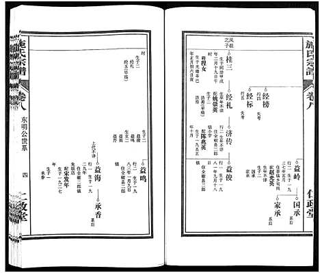 [施]施氏宗谱_10卷 (安徽) 施氏家谱_八.pdf