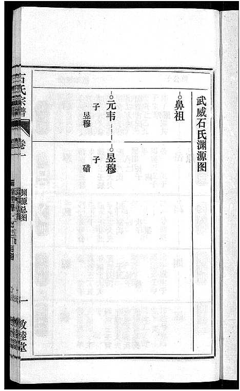 [石]石氏宗谱_27卷首末各1卷 (安徽) 石氏家谱_二.pdf