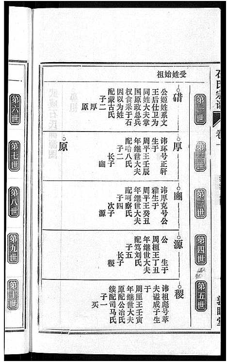 [石]石氏宗谱_27卷首末各1卷 (安徽) 石氏家谱_二.pdf