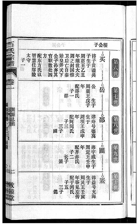 [石]石氏宗谱_27卷首末各1卷 (安徽) 石氏家谱_二.pdf