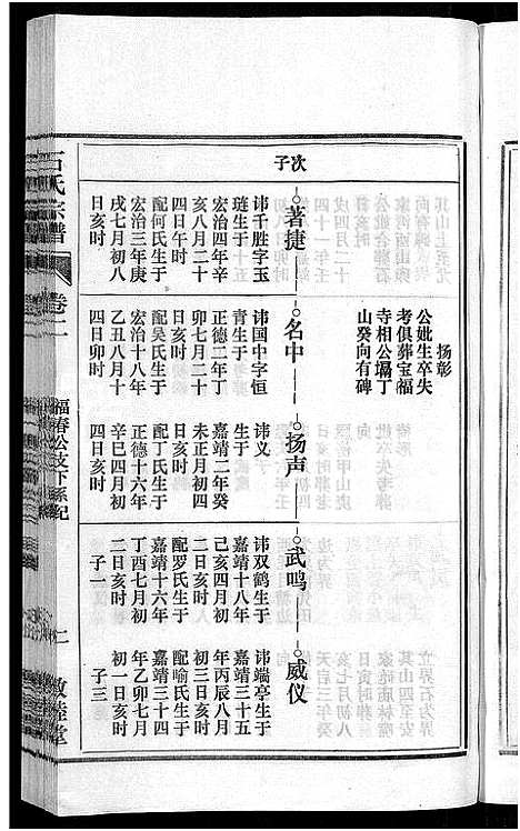 [石]石氏宗谱_27卷首末各1卷 (安徽) 石氏家谱_三.pdf