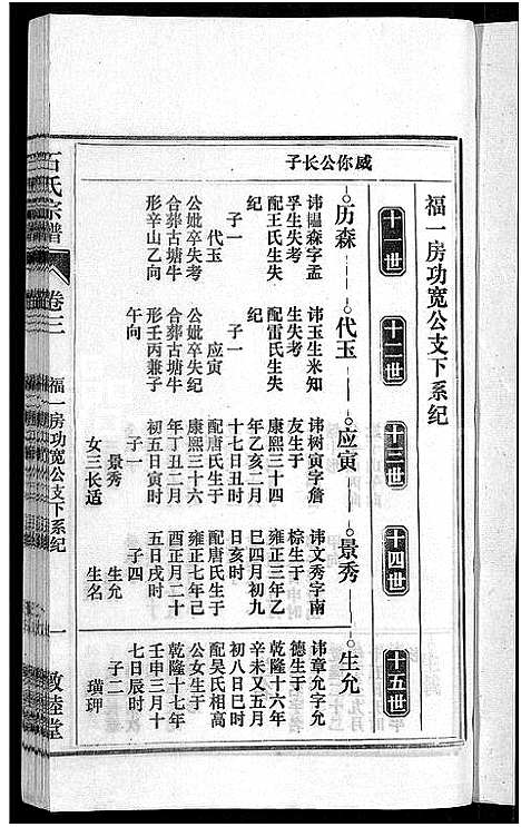 [石]石氏宗谱_27卷首末各1卷 (安徽) 石氏家谱_四.pdf